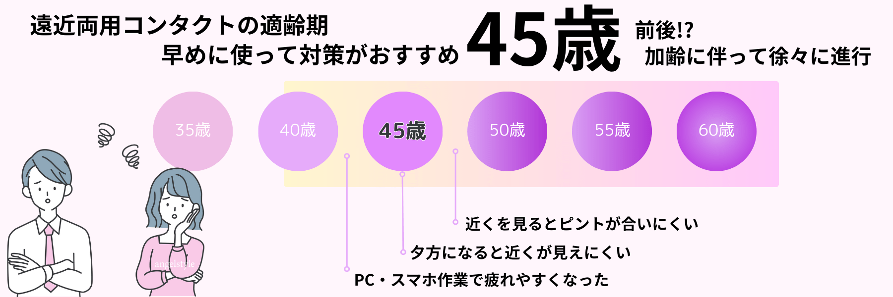 遠近両用コンタクトレンズ適齢期45歳