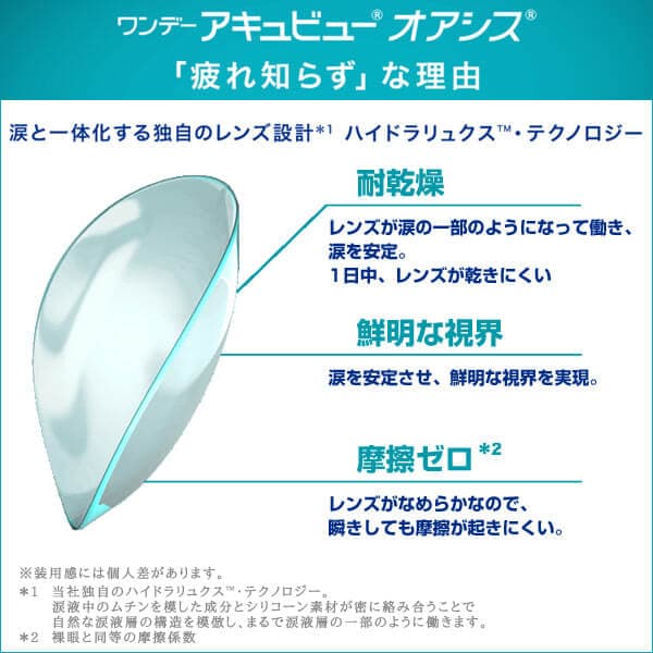 ワンデー アキュビュー オアシス(1day ACUVUE OASYS)は疲れ知らずな理由は、耐乾燥、鮮明な視界、摩擦ゼロ
