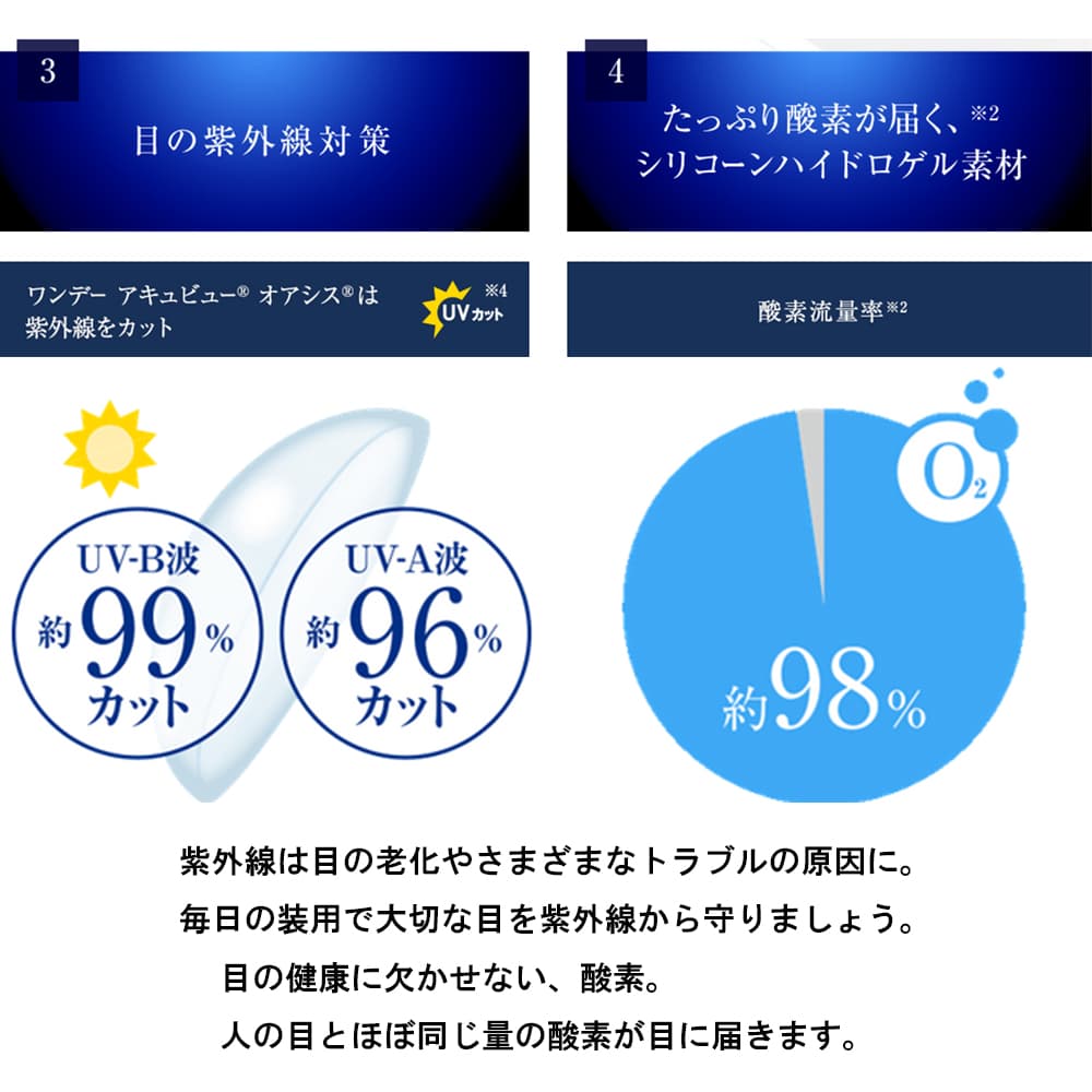 ワンデー アキュビュー オアシス(1day ACUVUE OASYS)は摩擦ゼロのなめらかさが持続。一日中スマホやパソコンを使っても乾燥感のない快適な視界へ。