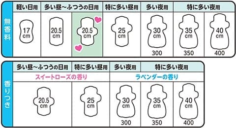 ロリエ スリムガード 多い昼～ふつうの日用 羽つき (20.5cm×28枚入) 生理用ナプキン