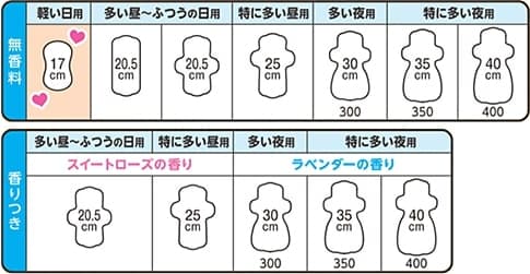  ロリエ スリムガード 軽い日用 羽なし (17cm×38枚入)生理用ナプキン