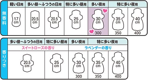 ロリエ スリムガード 多い夜用 羽つきナプキン (30cm×15枚入) 生理用ナプキン