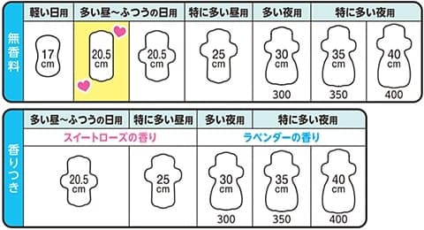 ロリエ スリムガード 多い昼～ふつうの日用 羽なし (20.5cm×32枚入)  生理用ナプキン
