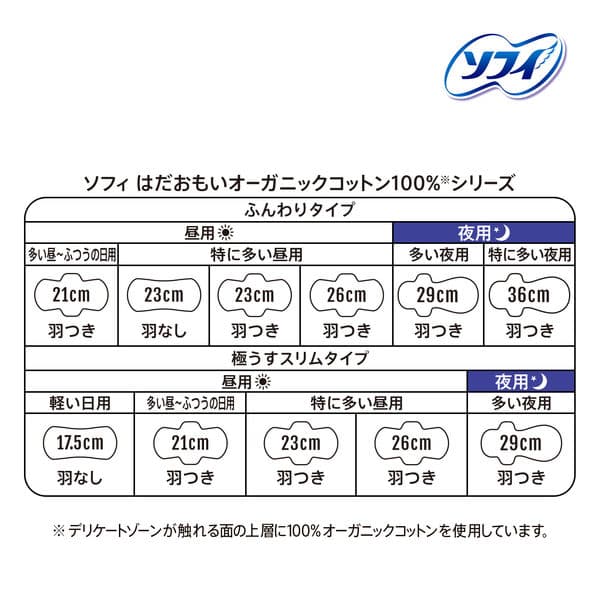  ソフィ はだおもい オーガニックコットン 多い夜用 290 羽つき (29cm×10枚) 生理用ナプキン