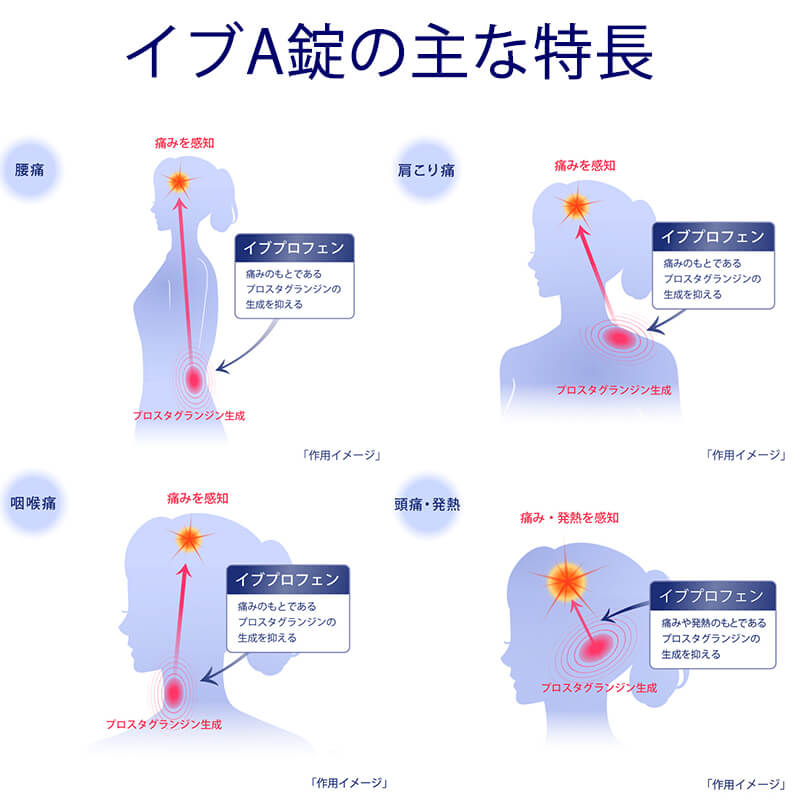 イブ A(EVE A) 24錠【第(2)類医薬品】エスエス製薬 