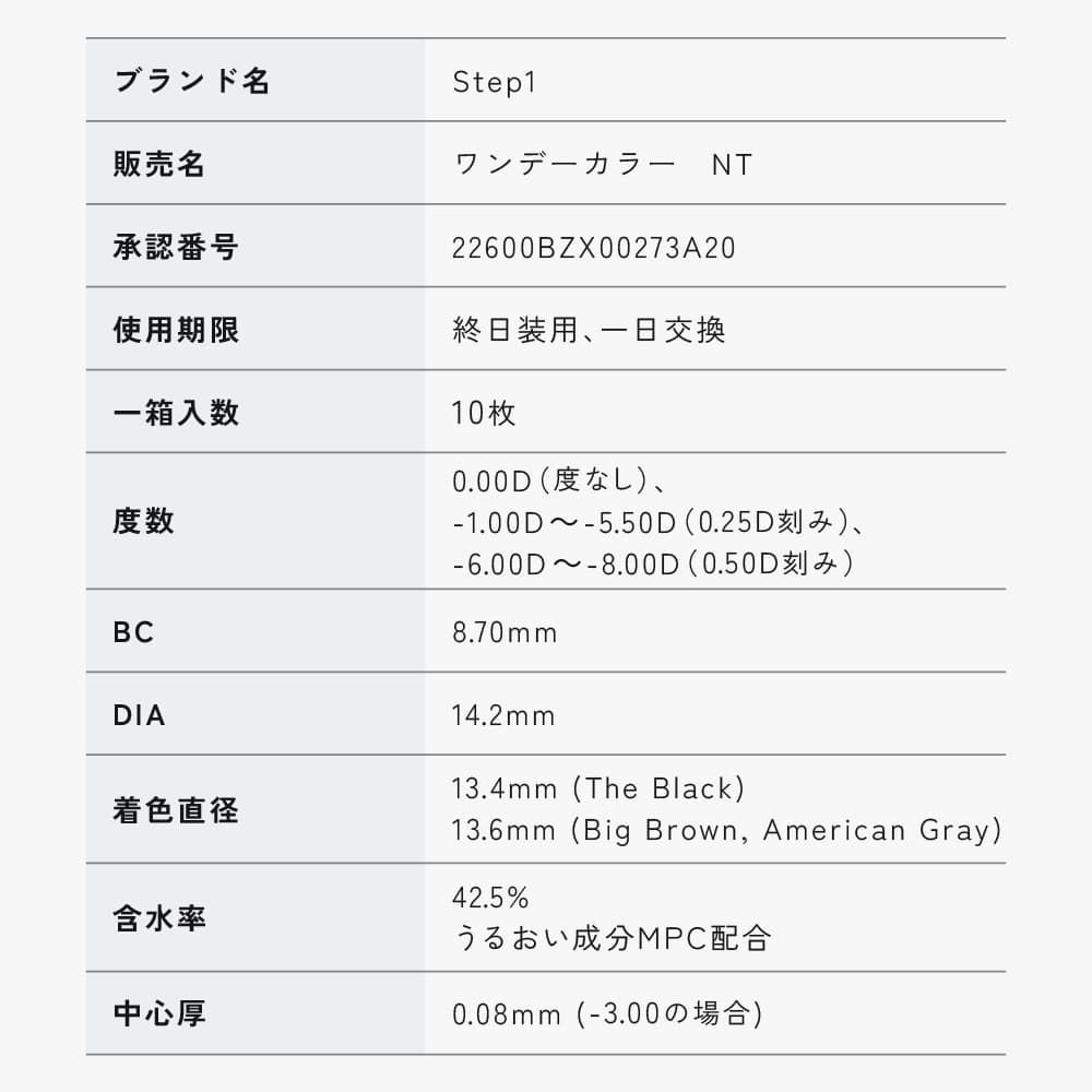 ステップワン(step1)