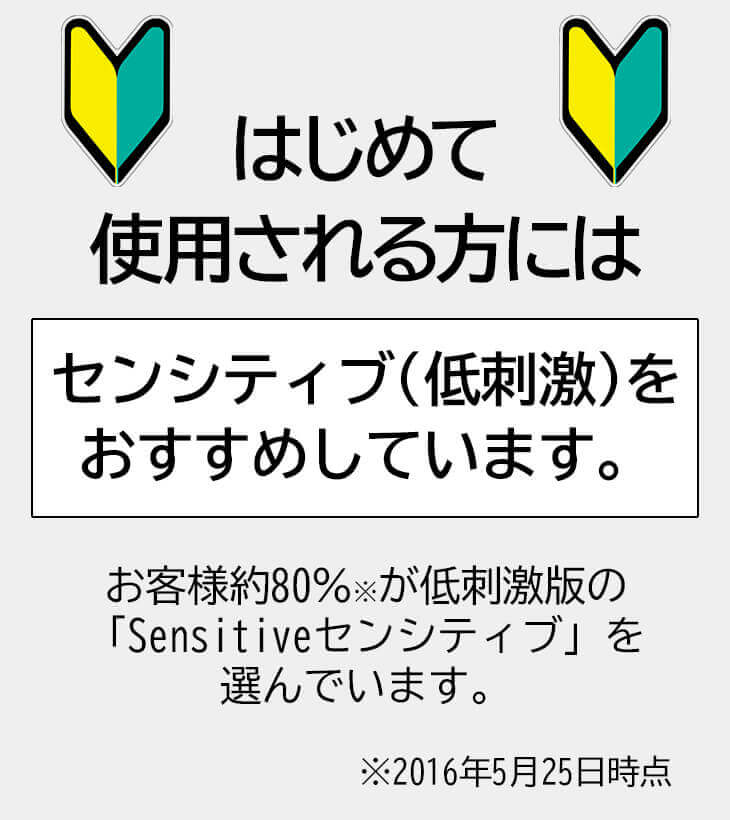 スパトリートメン ビューティーラッシュ センシティブ1.5ｍl　初めて使用される方へ