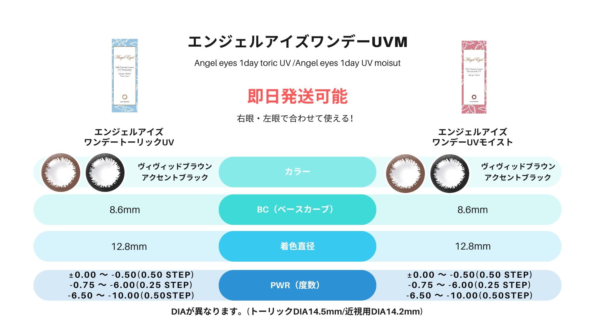 乱視と近視比較