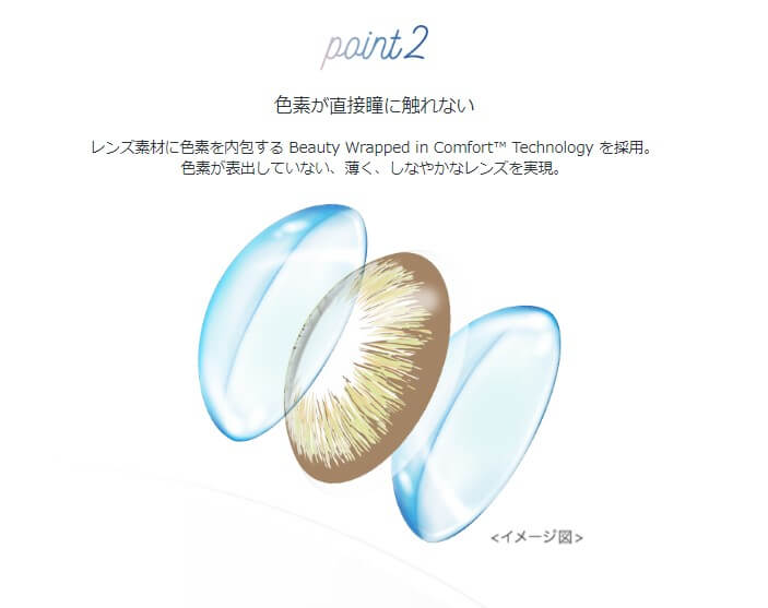 ディファインフレッシュシリーズは直接瞳に色素が触れることはない安全なレンズ