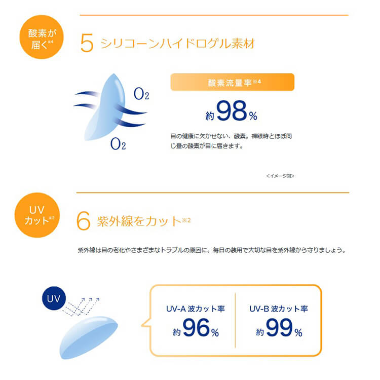 ジョンソンエンドジョンソン　ワンデー アキュビュー オアシス乱視用(1day ACUVUE OASYS　TORIC)は摩擦ゼロのなめらかさが持続。一日中スマホやパソコンを使っても乾燥感のない快適な視界へ。