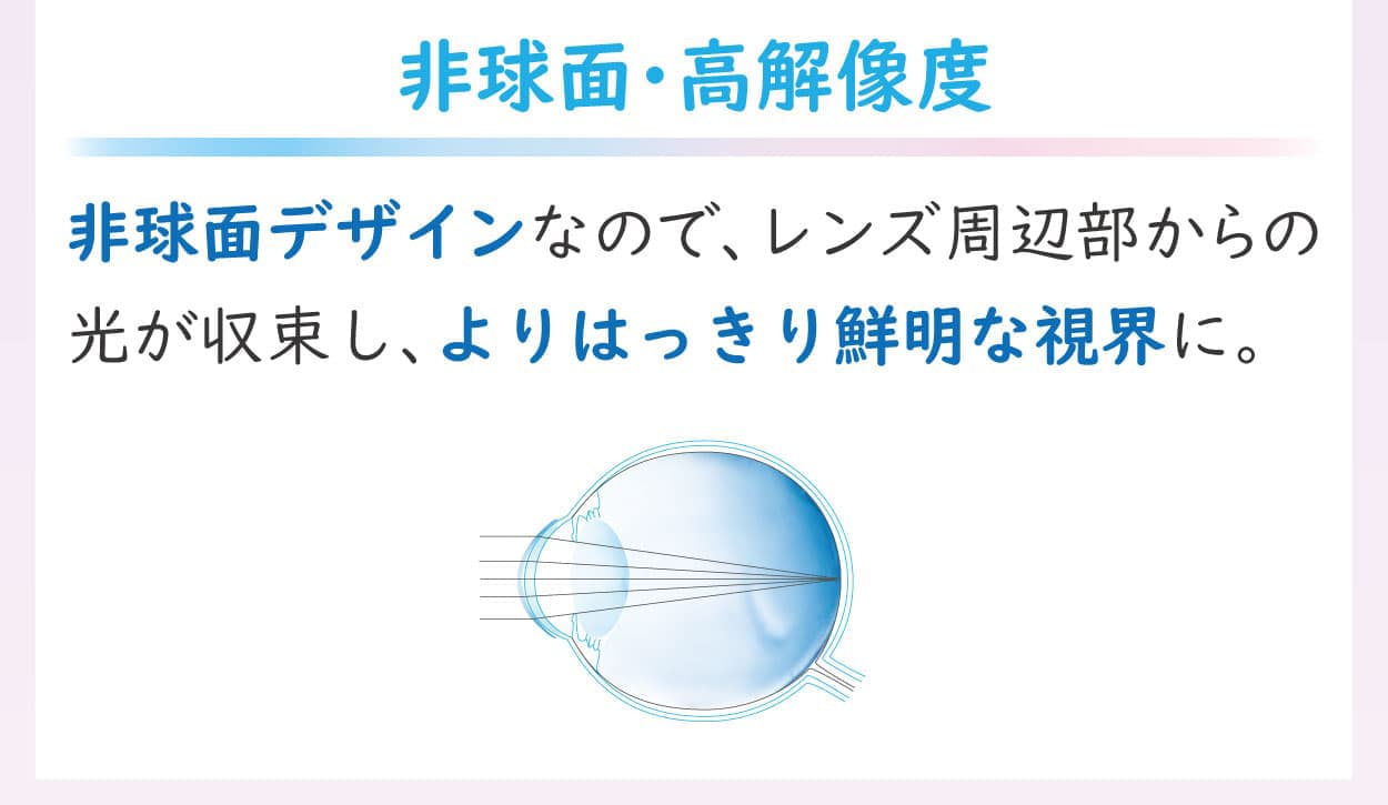 Aero Fit 1day（エアロフィットワンデー）非球面、高解像度なレンズ