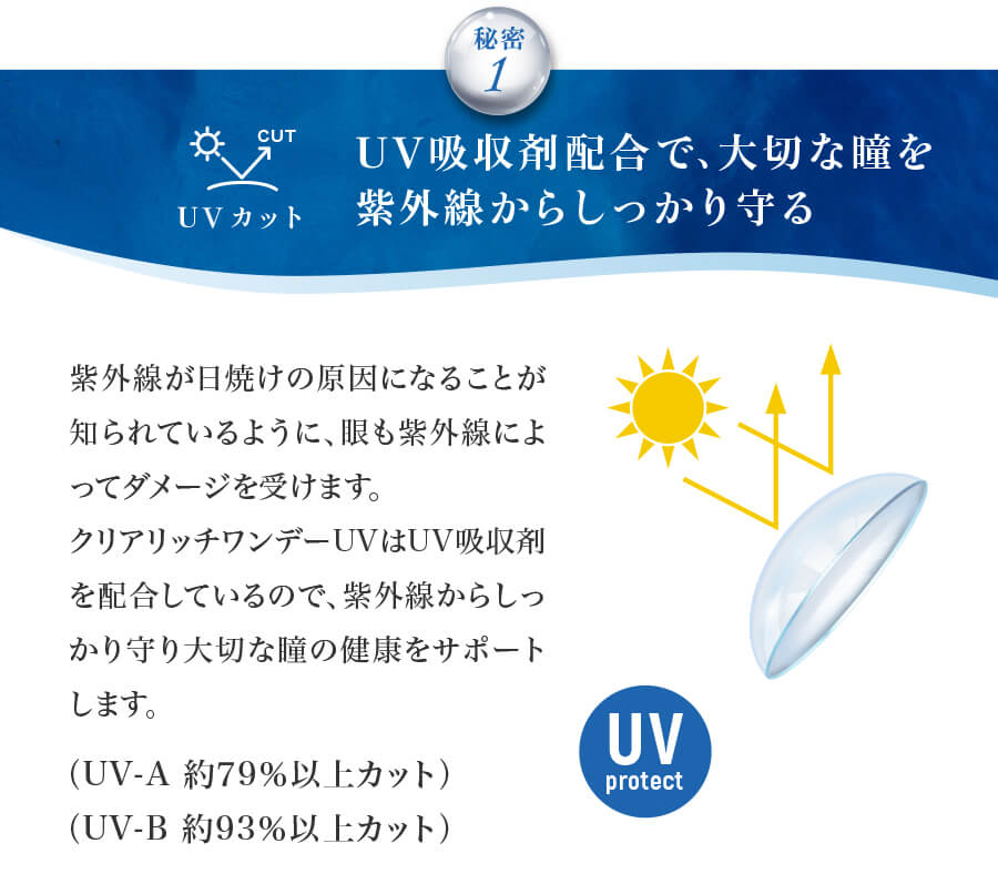 クリアリッチワンデーUVのこだわり①UVカットについて