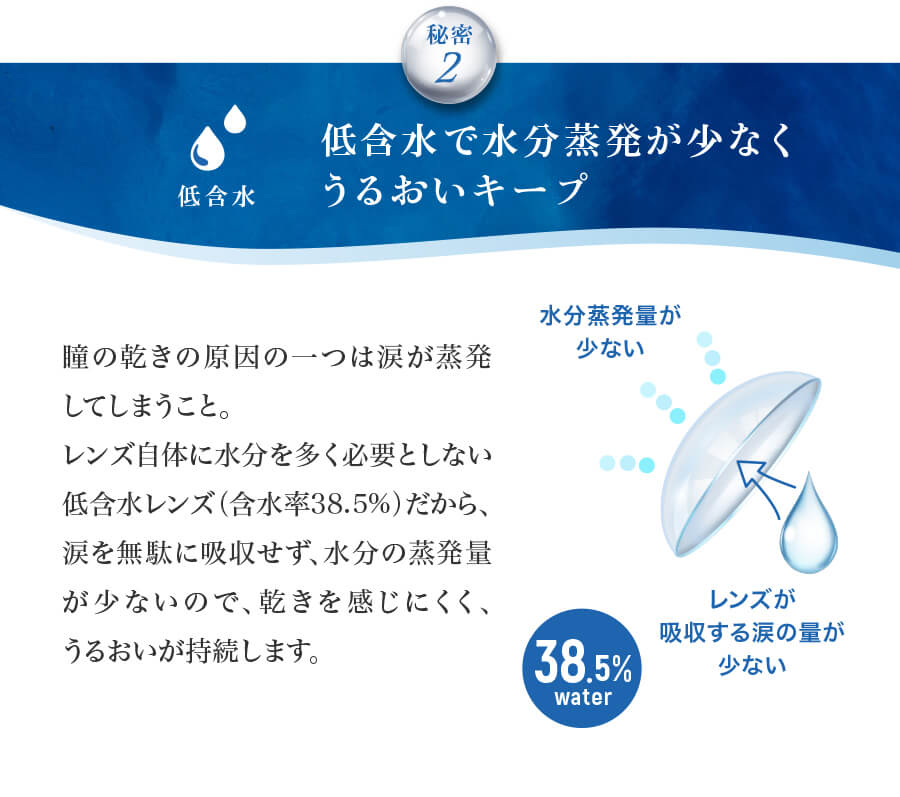 クリアリッチワンデーUVのこだわり②低含水率について