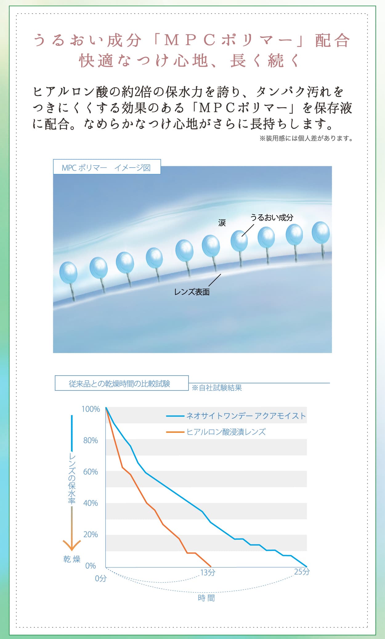  ネオサイトワンデーアクアモイスト 30枚入　クリアレンズ