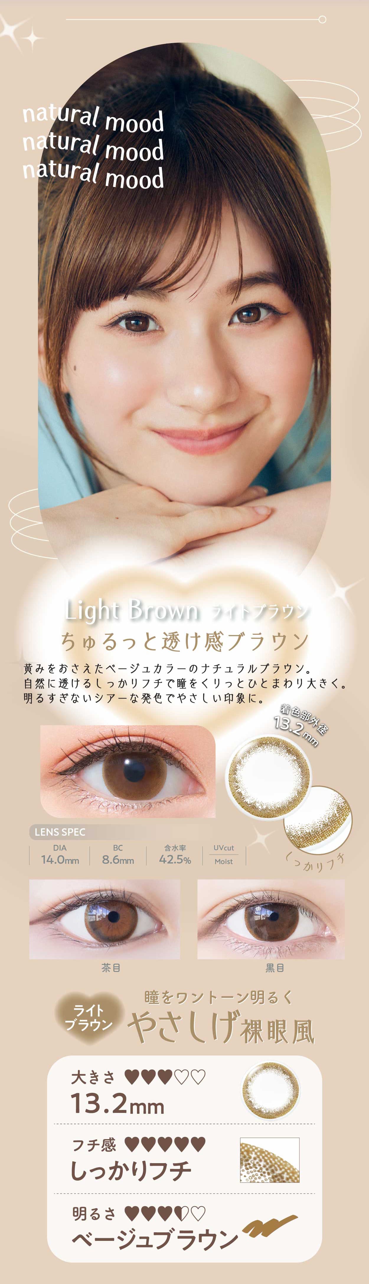 ネオサイトワンデーリングUV 