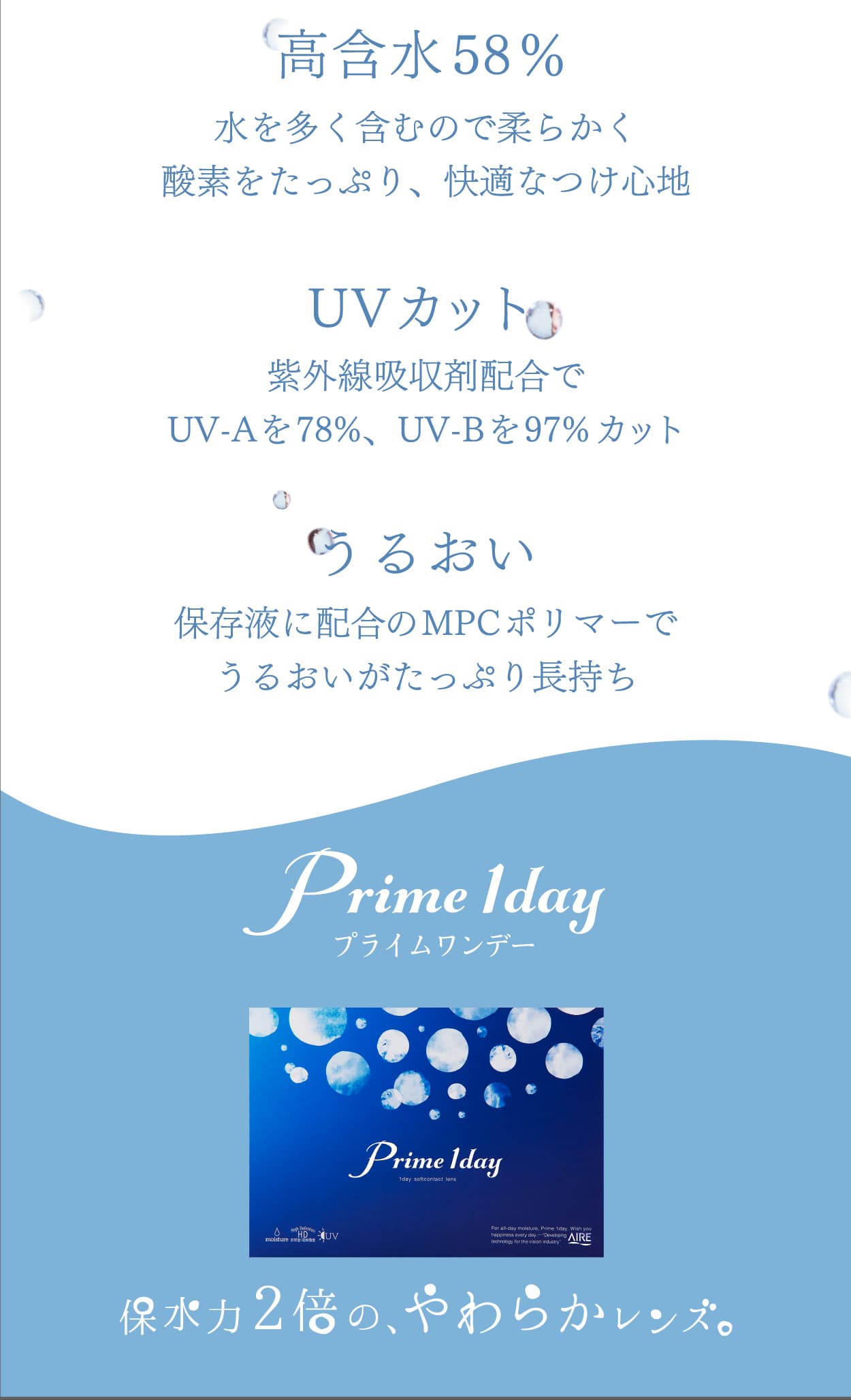 １日使い捨て高含水コンタクトレンズPrime 1day（プライムワンデー）うるおい成分「MPC ポリマー」が潤いのヴェールとなり、乾燥感の軽減が期待でき、レンズに紫外線吸収剤を配合し、眼に有害な紫外線（UV-Aを78％、UV-Bを97％ ※-3.00Dの場合）をカット。