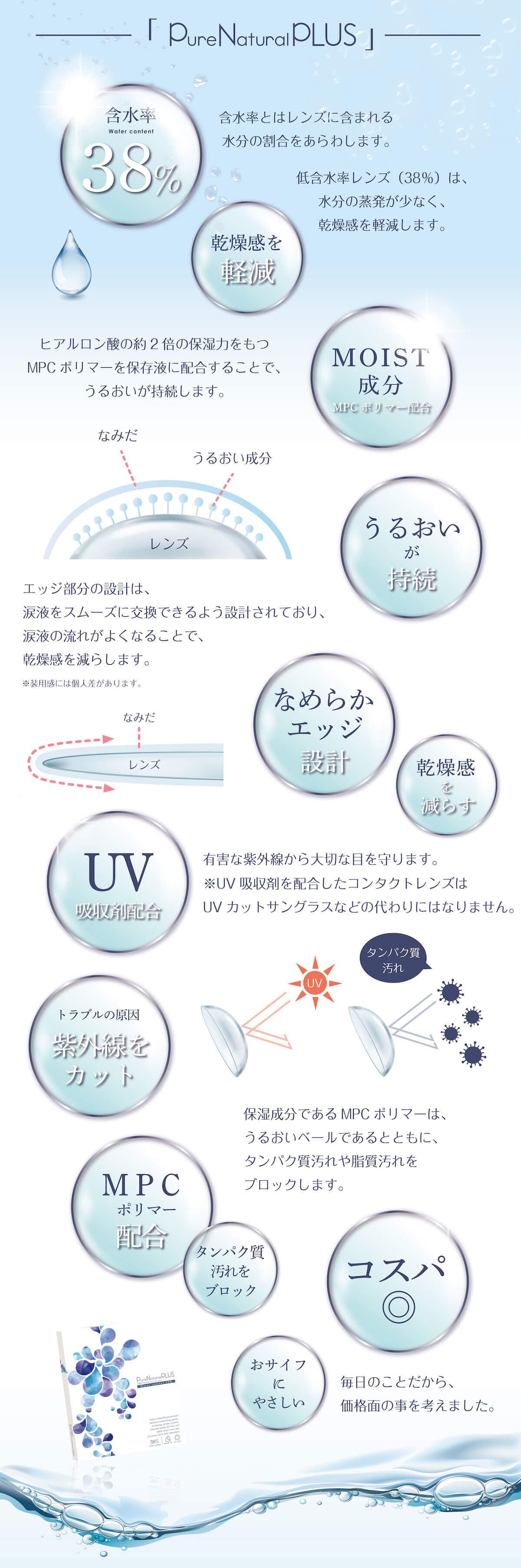 ピュアナチュラルプラスはUVカットと非イオン性レンズの低含水レンズ！ヒアルロン酸の約2倍の保水力を持つ“MPCポリマー”を配合したクリアコンタクトレンズ