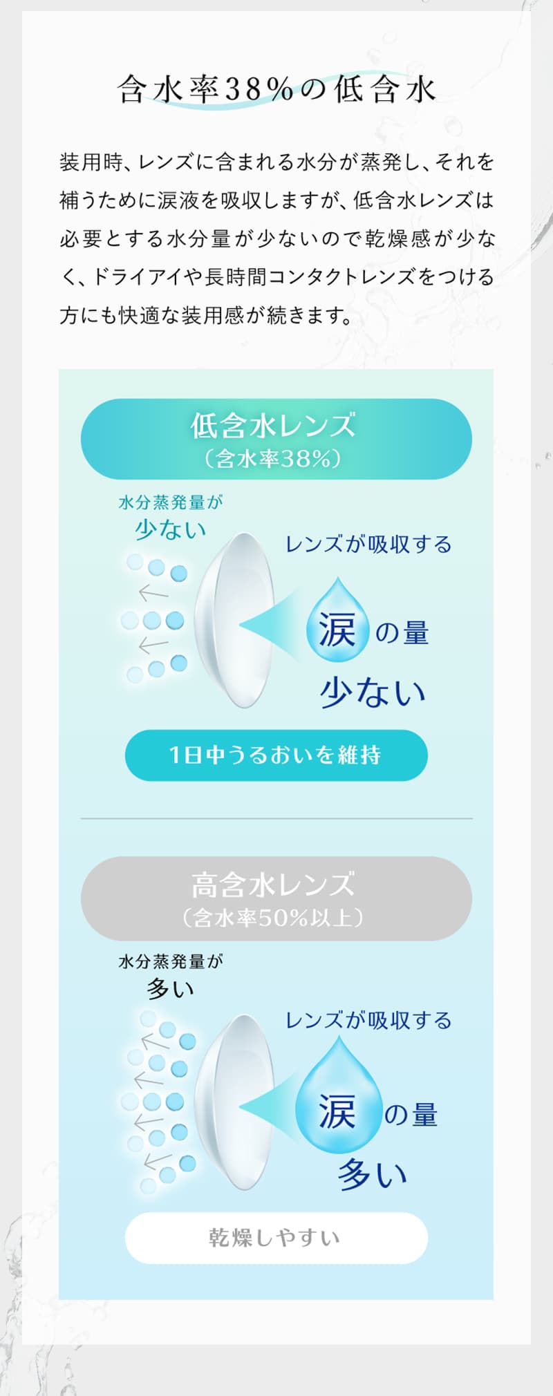 ワンデーリフレアUVモイスチャー38(1DAY Refrear UV Moisture 38)30枚入 (6枚入)