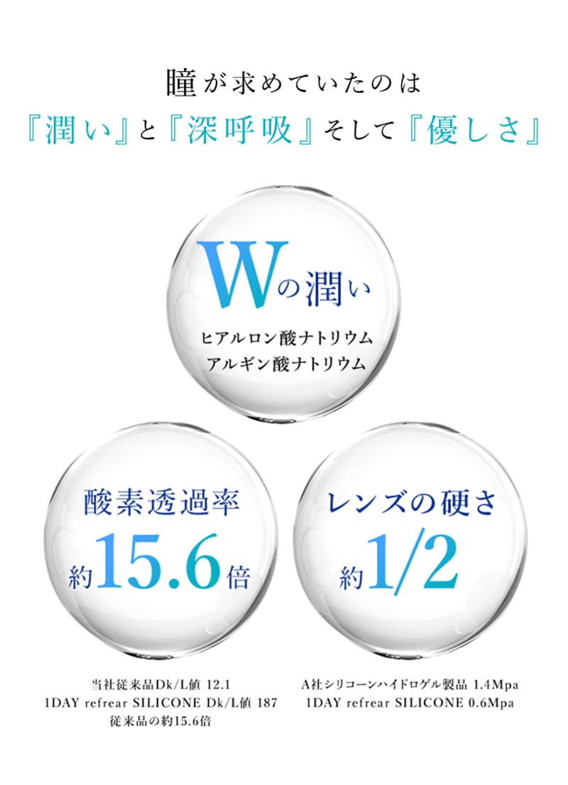 1DAY Refrear シリコーン UV Wモイスチャー(30枚入)