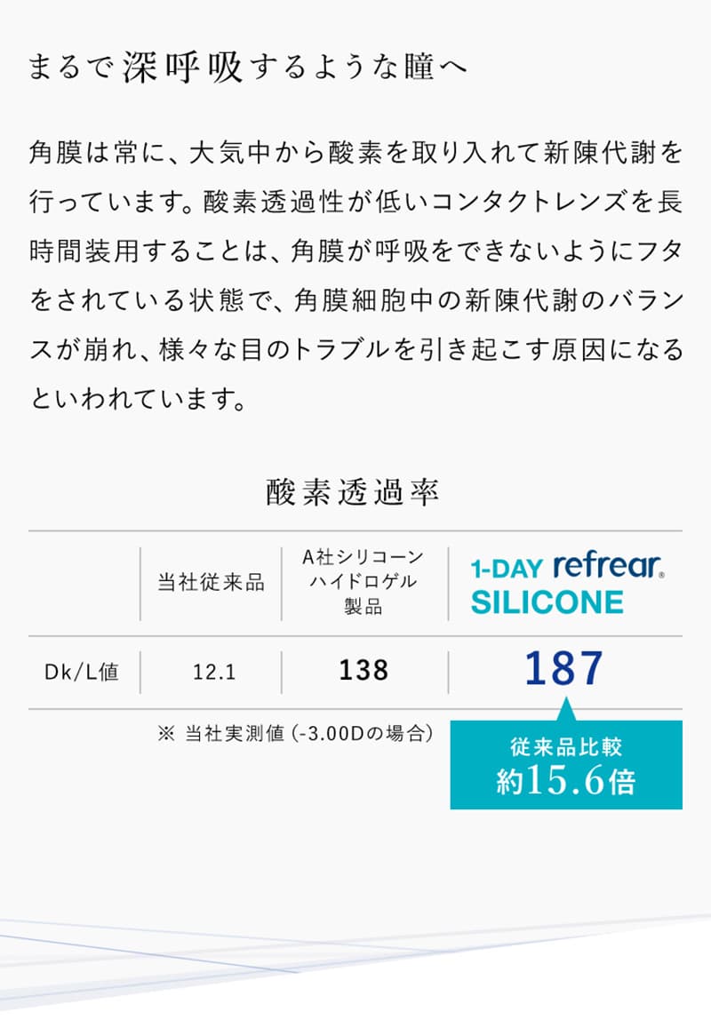 1DAY Refrear シリコーン UV Wモイスチャー(30枚入)高酸素透過率