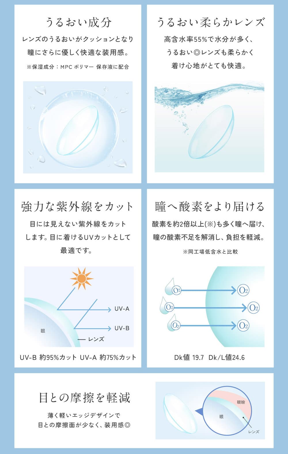 レヴィアブルーライトバリア1DAY10枚-業界初ブルーライト軽減レンズ