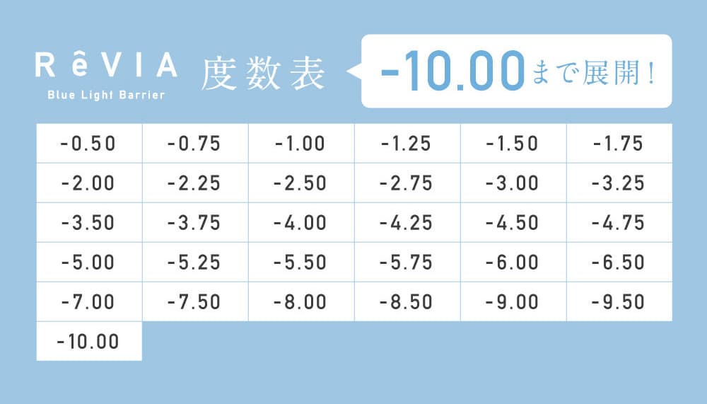 レヴィアブルーライトバリア1DAY10枚-業界初ブルーライト軽減レンズ