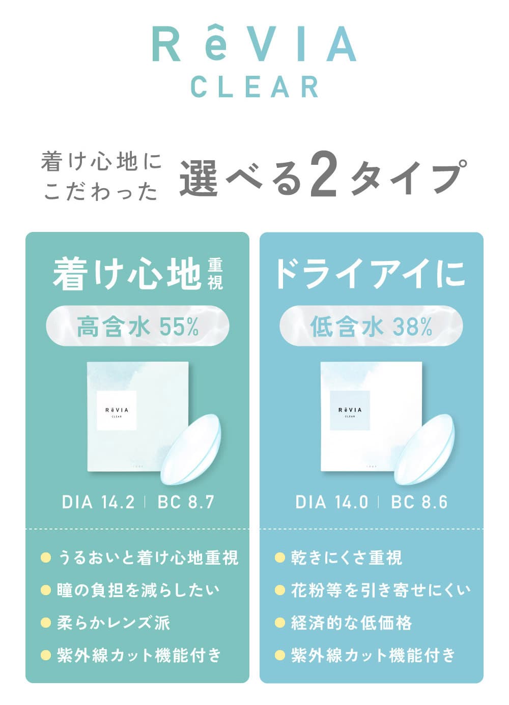 ReVIA CLEAR 1day-低含水レンズ
