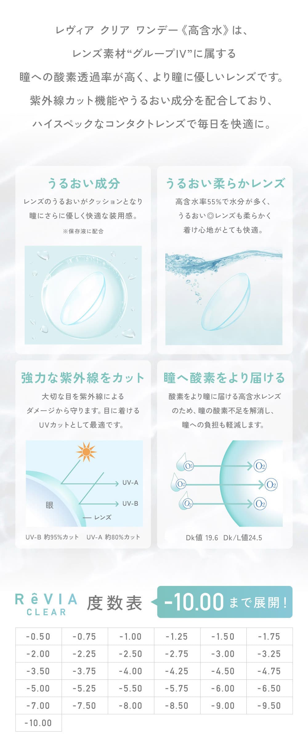 【高含水レンズ】 レヴィアクリアワンデー(ReVIA CLEAR 1day） 5枚入レンズスペック
