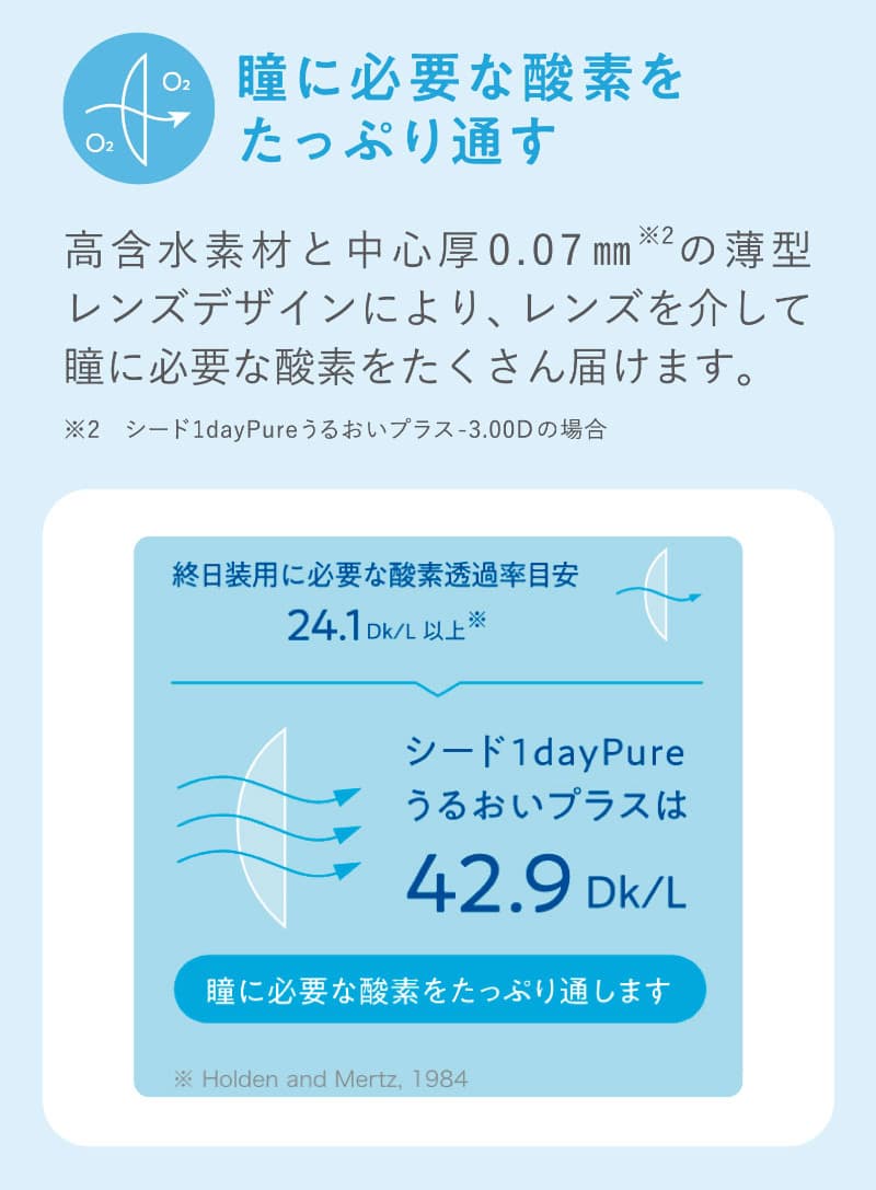 シードワンデーピュアうるおいプラス(SEED 1day Pure)32枚入　BC8.8mmのソフトコンタクトレンズ