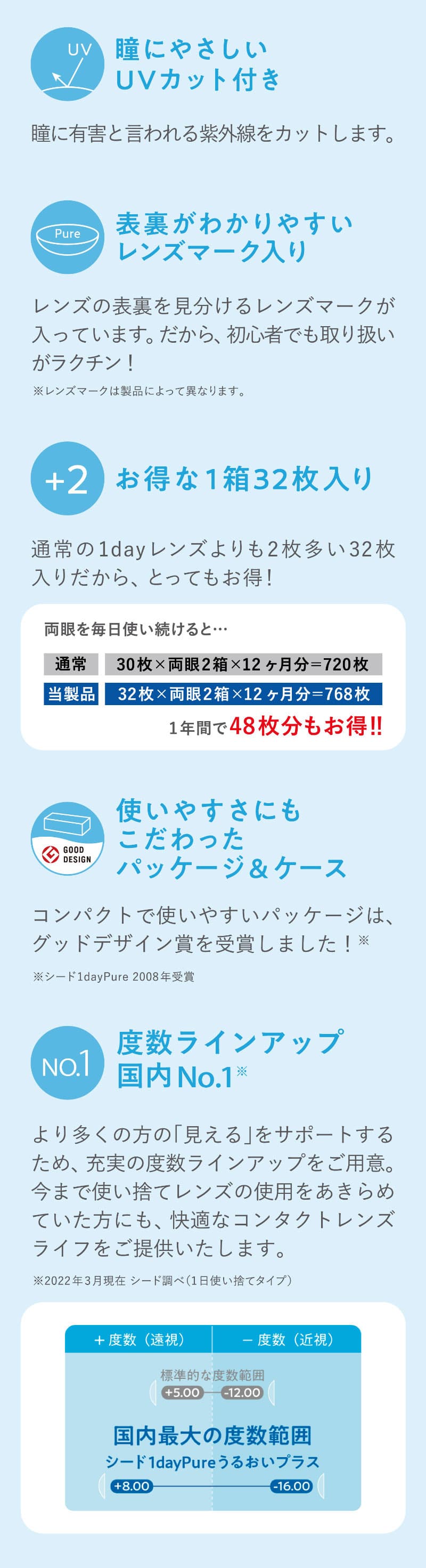 シードワンデーピュアうるおいプラス(SEED 1day Pure)32枚入　BC8.8mmのソフトコンタクトレンズ