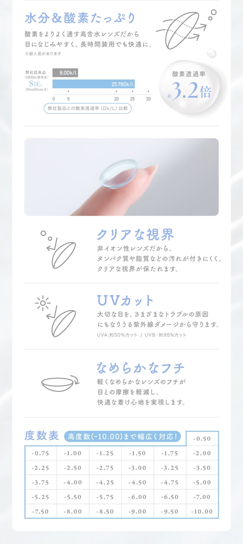 TWICEMOMOカラコン「シークリアワンデー(SIE CLEAR1day)」レンズスペックtwiceももカラコン