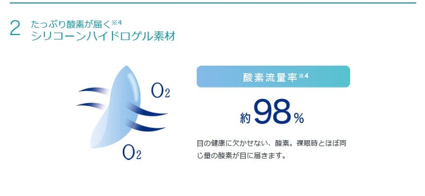 ジョンソンエンドジョンソンのアキュビューオアシス2week(ACUVUE OASYS 2week)は摩擦ゼロのなめらかさが持続。シリコーンハイドロゲル素材