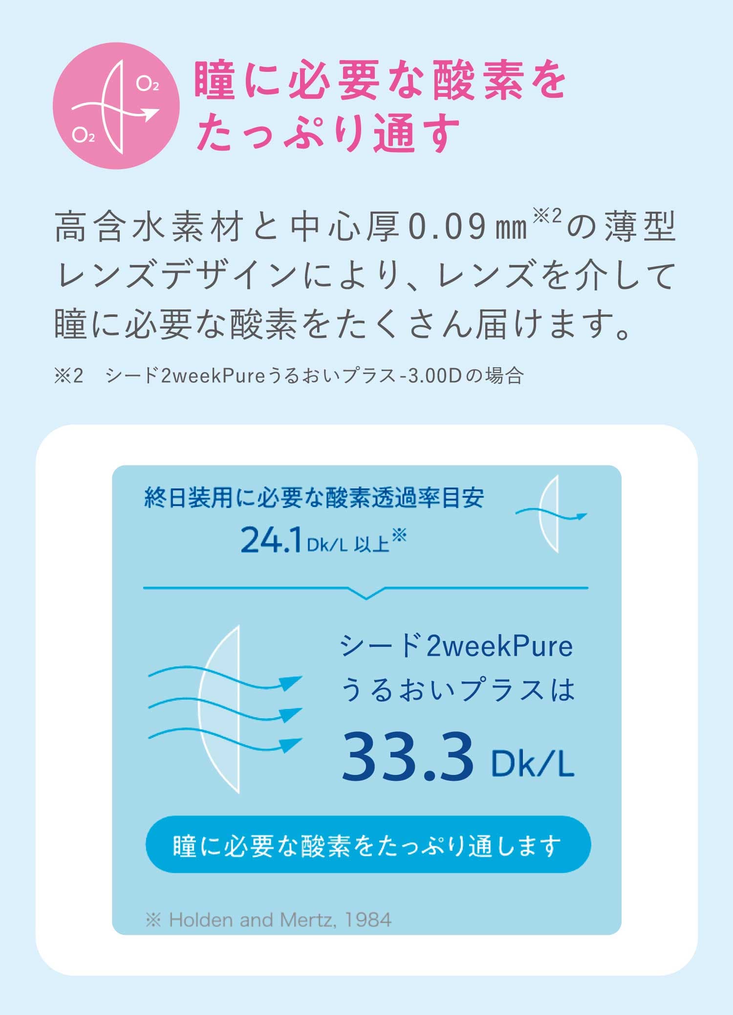 シード2weekピュアうるおいプラス(SEED 2week Pure)6枚入　BC8.6mmのソフトコンタクトレンズ