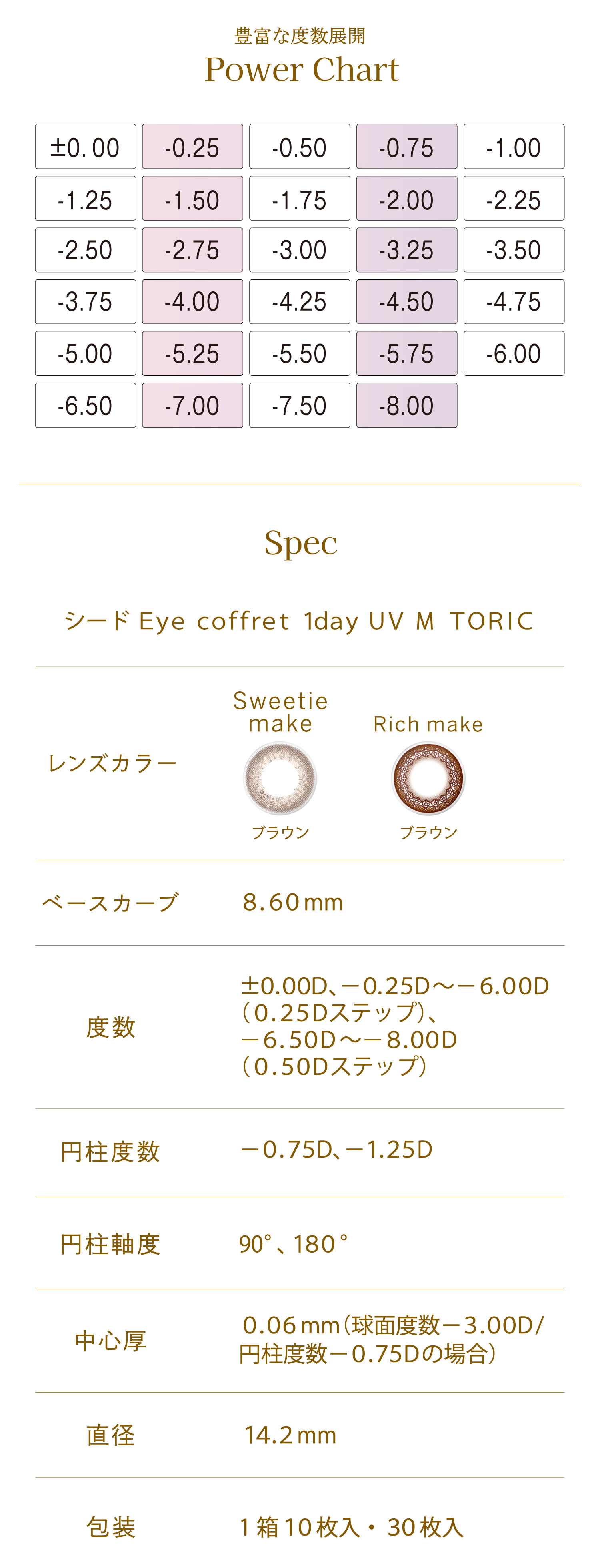 シードアイコフレワンデーUVの乱視用トーリックレンズは度なしから-8.00まで対応！