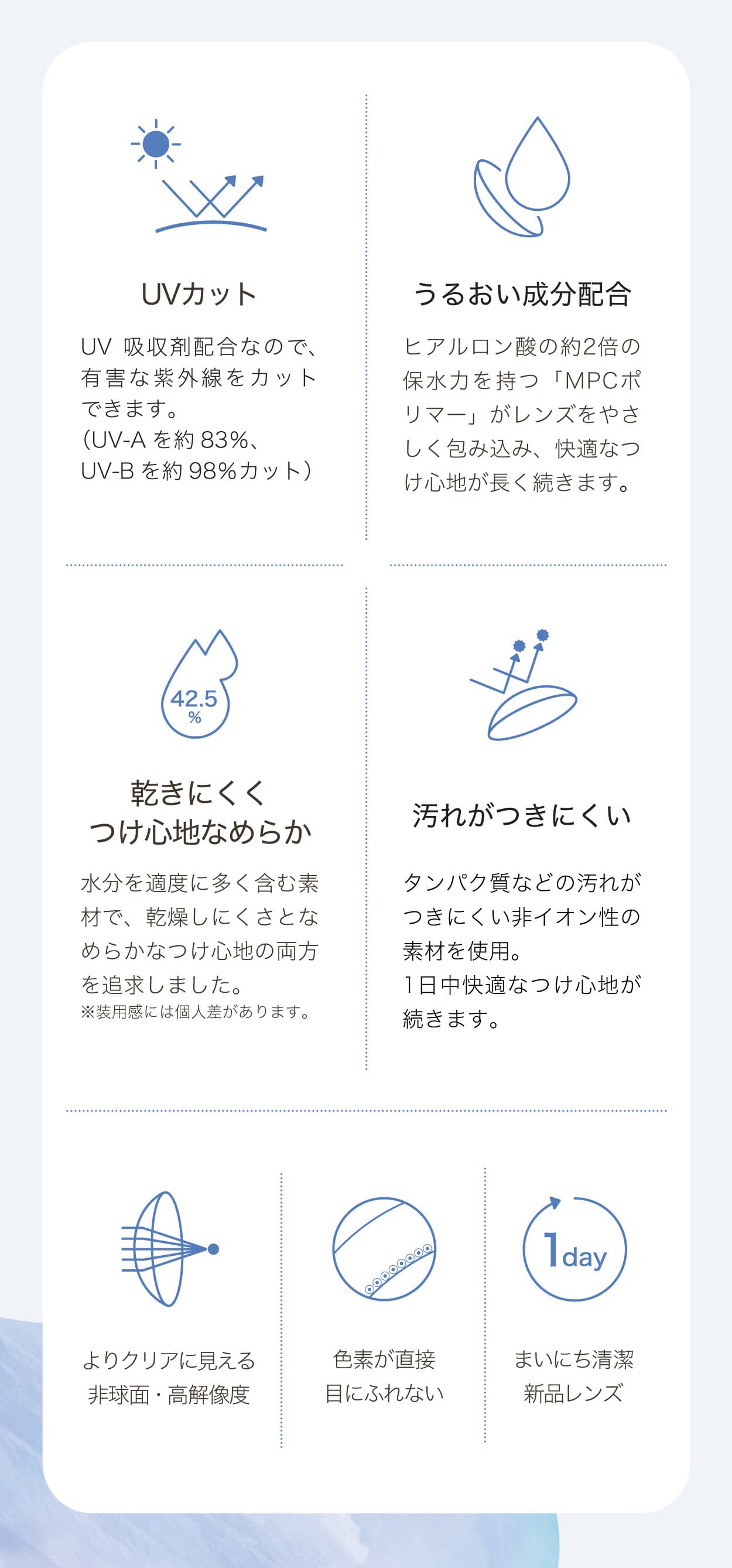 乱視用カラコン「ワンデーアイレリアルUVトーリック」