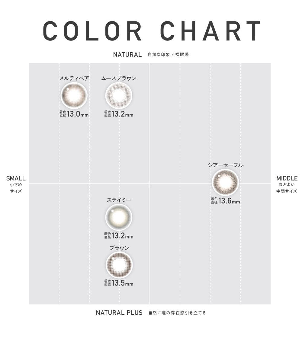 レヴィアトーリックワンデーカラー-カラーチャート--LESSERAFIMのキムチェウォン-チェウォン-レヴィア乱視カラコン