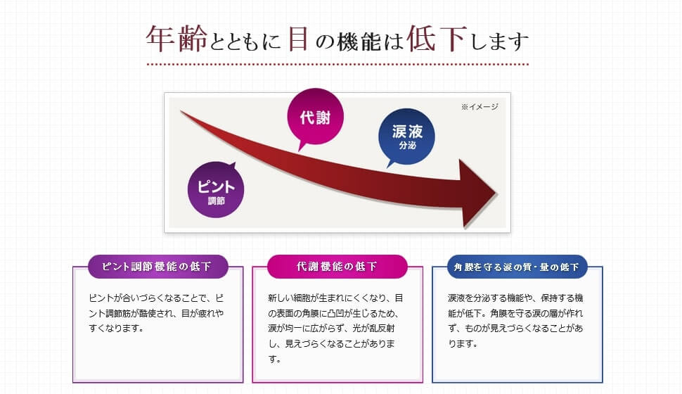 Vロートアクティブプレミアムは疲れ目、かすみ目（目やにの多いときなど）の高機能眼科用薬