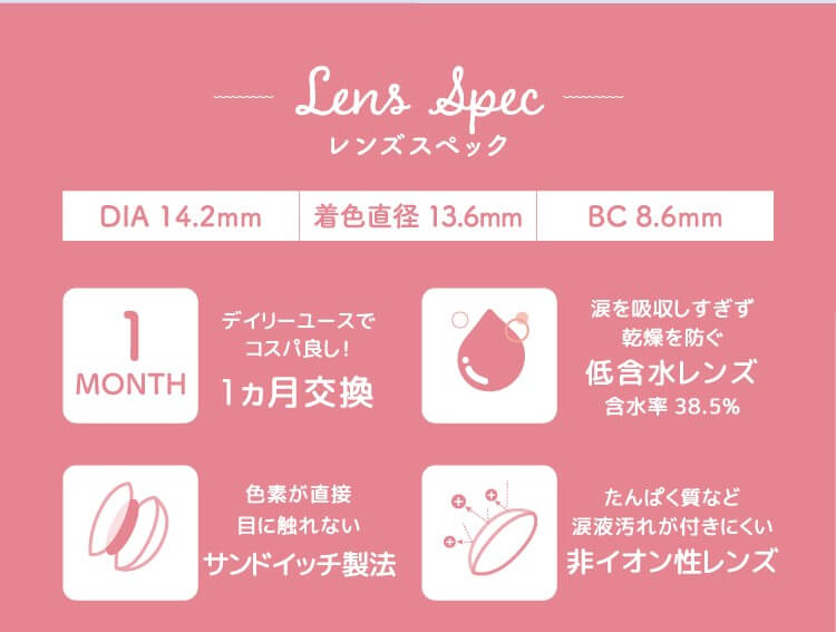 モテコン リラックスマンスリー、アネコン オトナマンスリー、ガールズマンスリーのスペック