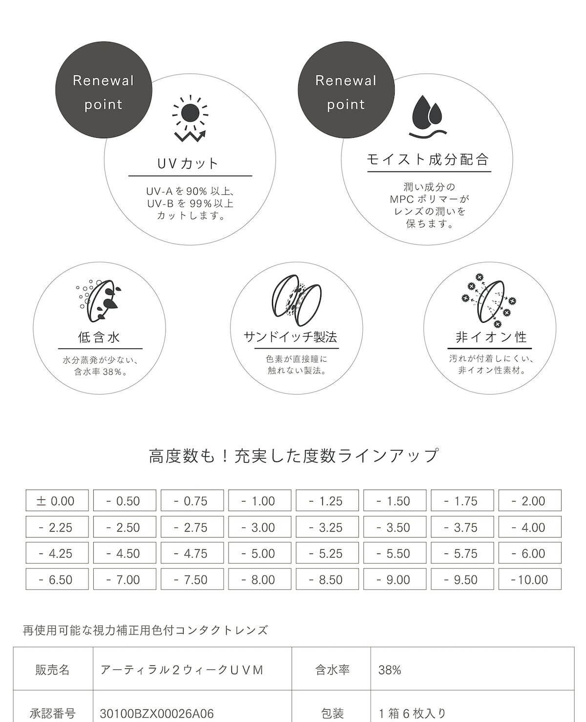 アーティラル2weekUVモイストのれんずスペックについてとポイント
