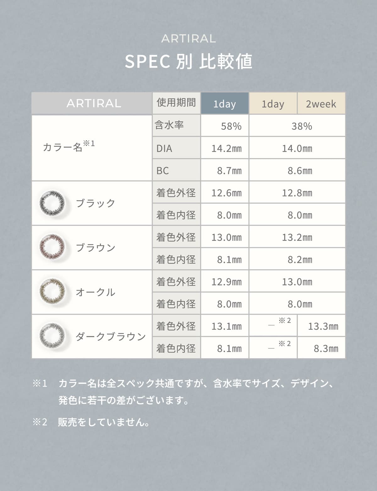アーティラルUVモイスト高含水58％