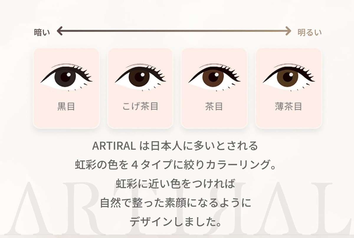 アーティラルUVモイスト高含水58％