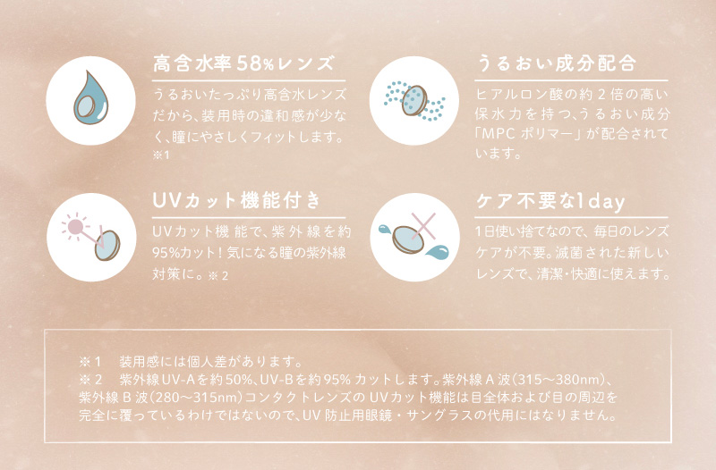 エンジェルカラーバンビワンデー 益若つばさプロデュースカラコンのレンズポイント