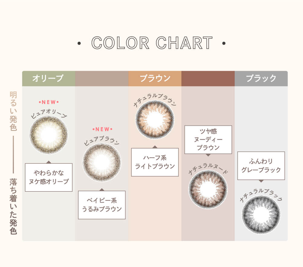 エンジェルカラーバンビナチュラル 益若つばさ カラコン 度あり 度なしカラーチャート
