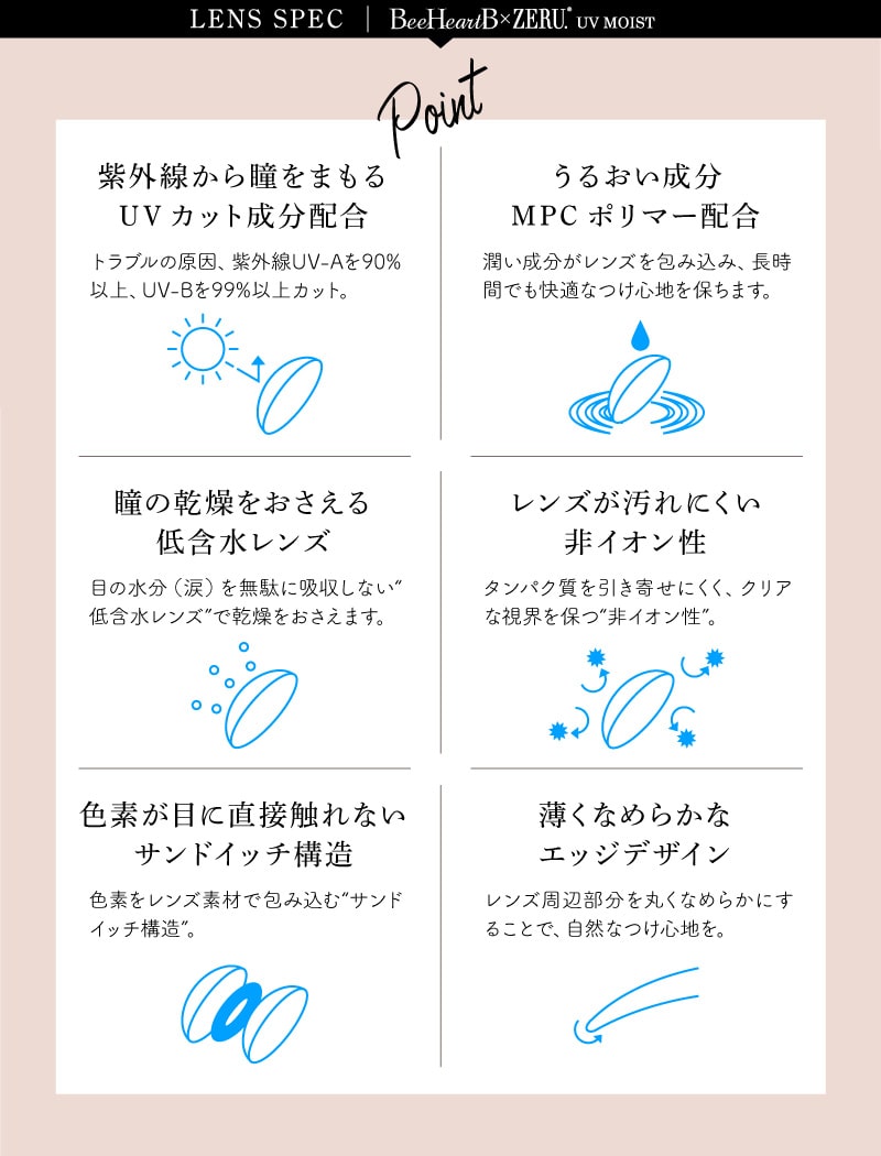 ビーハートビー×ゼル ワンデーポイント