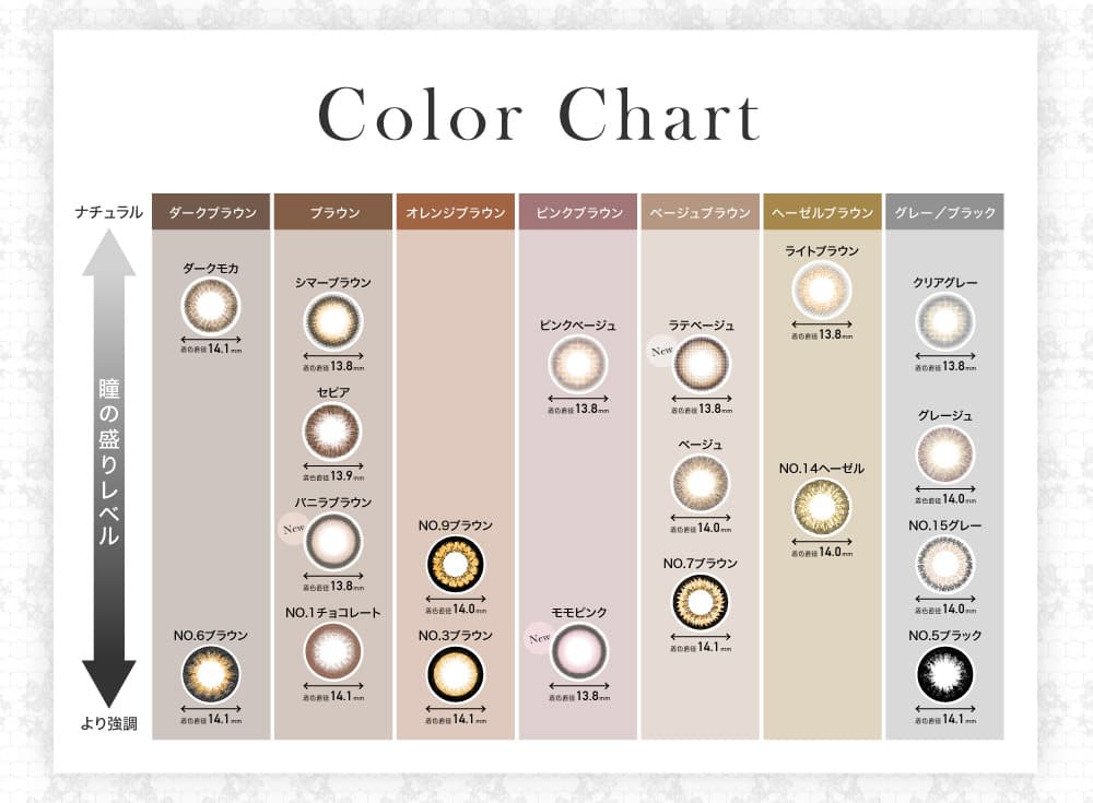 シークレットキャンディマジックマンスリーカラーラインナップ