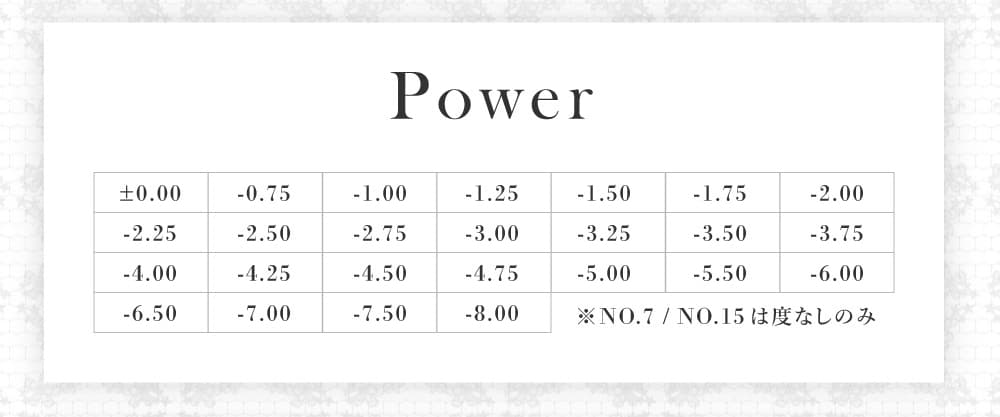 シークレットキャンディマジックマンスリー度数表