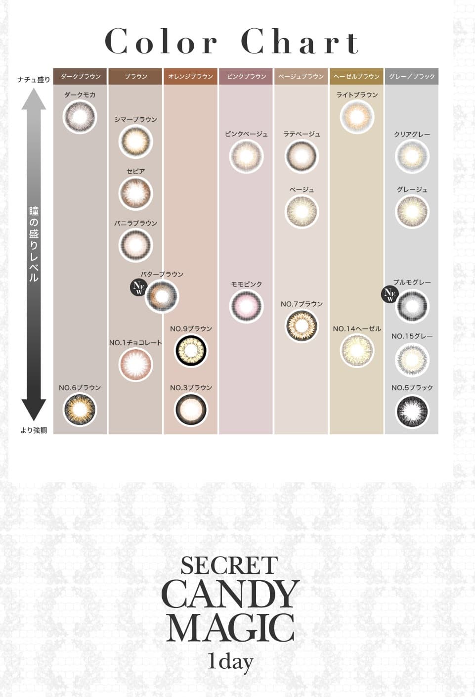 シークレットキャンディマジックワンデーのカラーチャートと高度数対応表