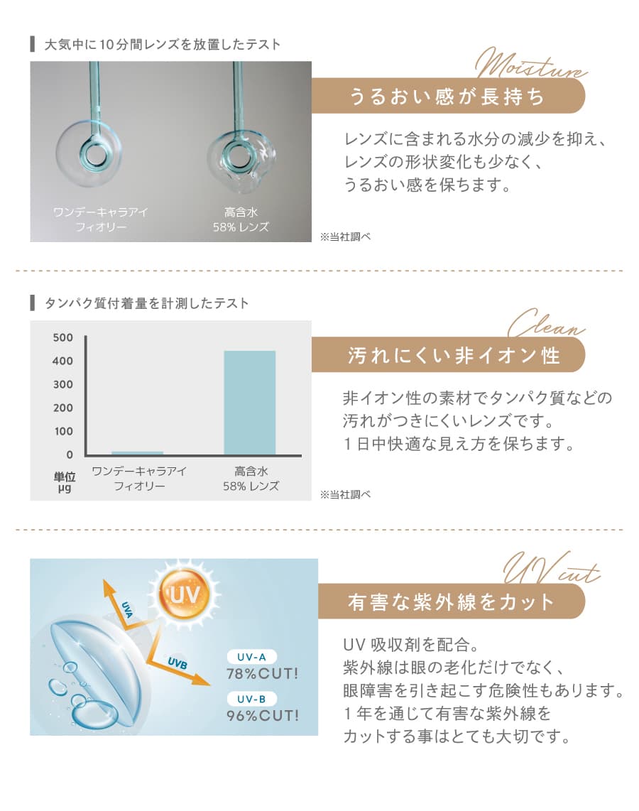 ワンデーキャラアイ フィオリ― （1day Cara Eyes FIORY）