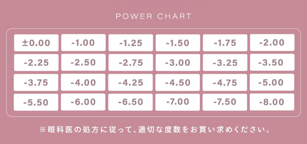シャルトンワンデー(charton 1day)対応度数