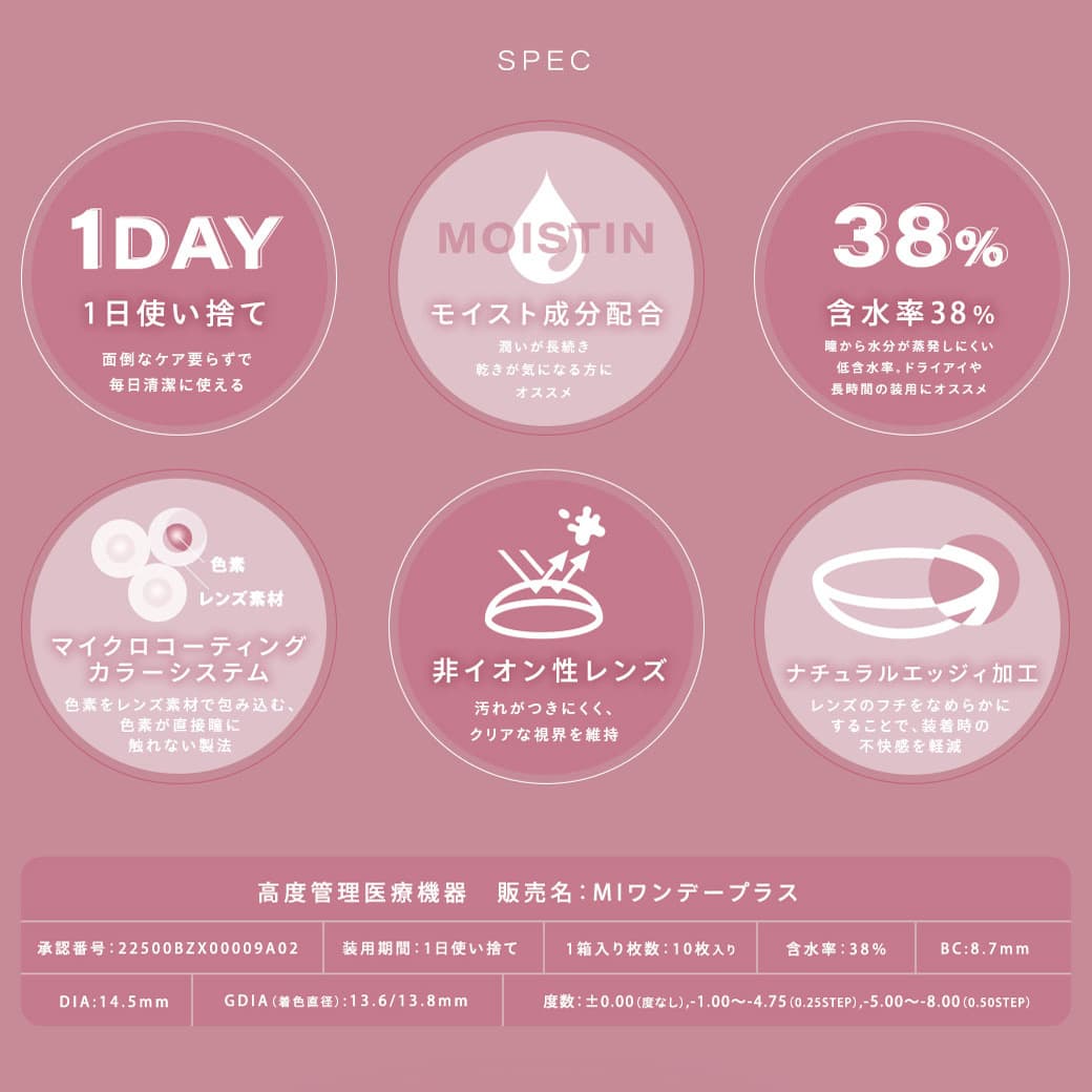 シャルトンワンデー(charton 1day) スペック